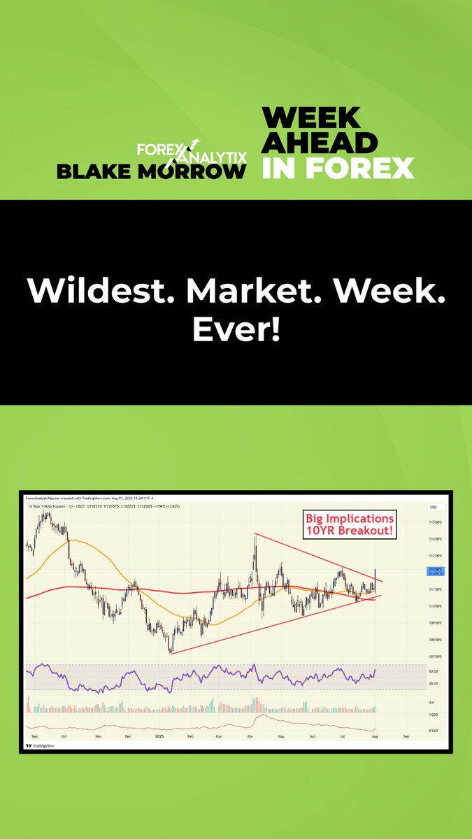 Forex Analytix tweet media