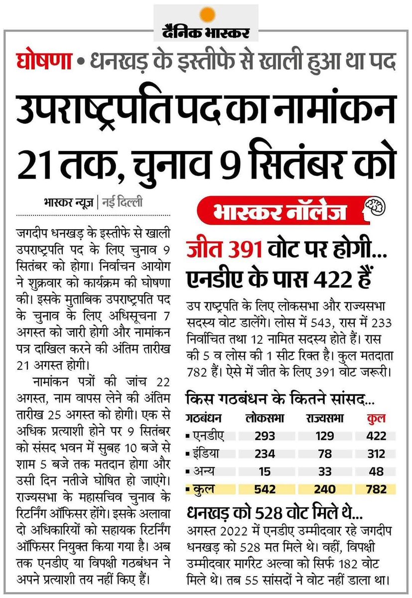 निर्वाचन आयोग ने की उपराष्ट्रपति चुनाव की  7 अगस्त को अधिसूचना, 21 अगस्त तक नामांकन और 9 सितंबर को होगी वोटिंग-काउंटिंग.

<a href="/BJP4India/">BJP</a> <a href="/BJP4Jharkhand/">BJP JHARKHAND</a>