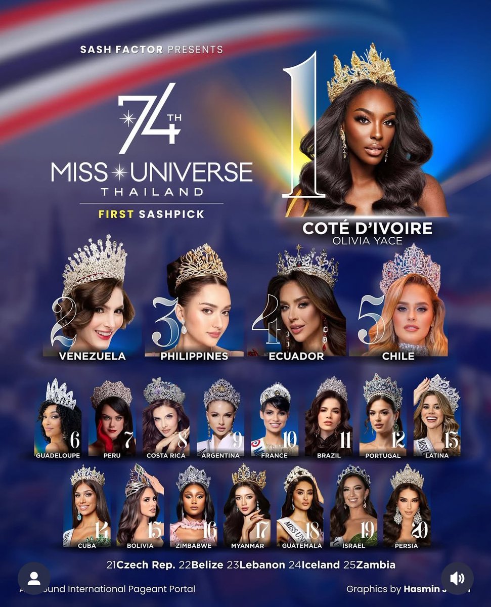 miss_coronas's tweet photo. Es esa época del año otra vez en la que los portales de belleza más conocidos empiezan con sus predicciones.
Aquí la primera entrega de Sash Factor rumbo al #MissUniverse2025 ✨😍 https://t.co/xd6gLTeR4B