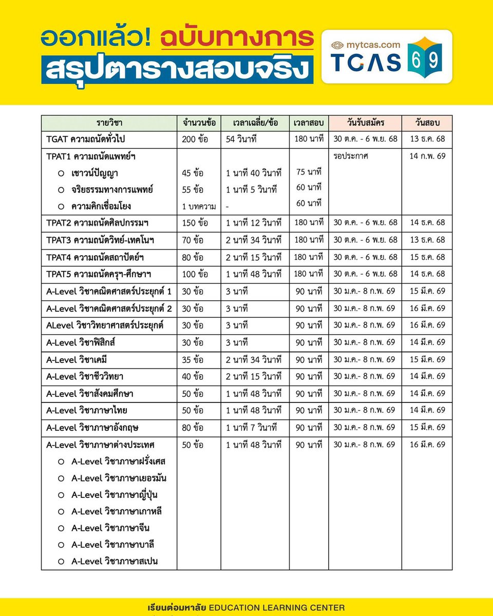 socialbycat's tweet image. มาละคับ dek69 มาลุยกัน 💪