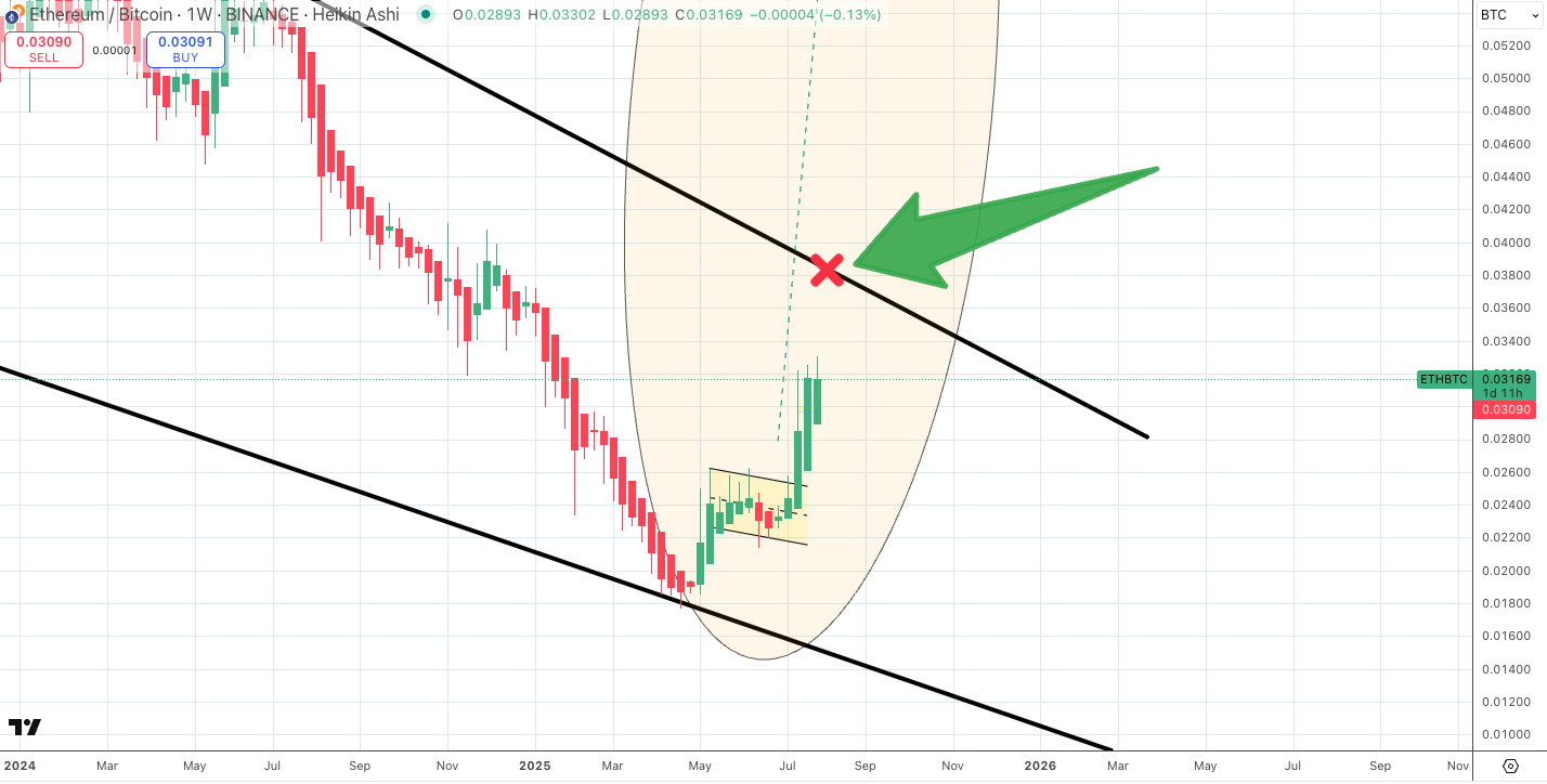 Satoshi Flipper on X: 