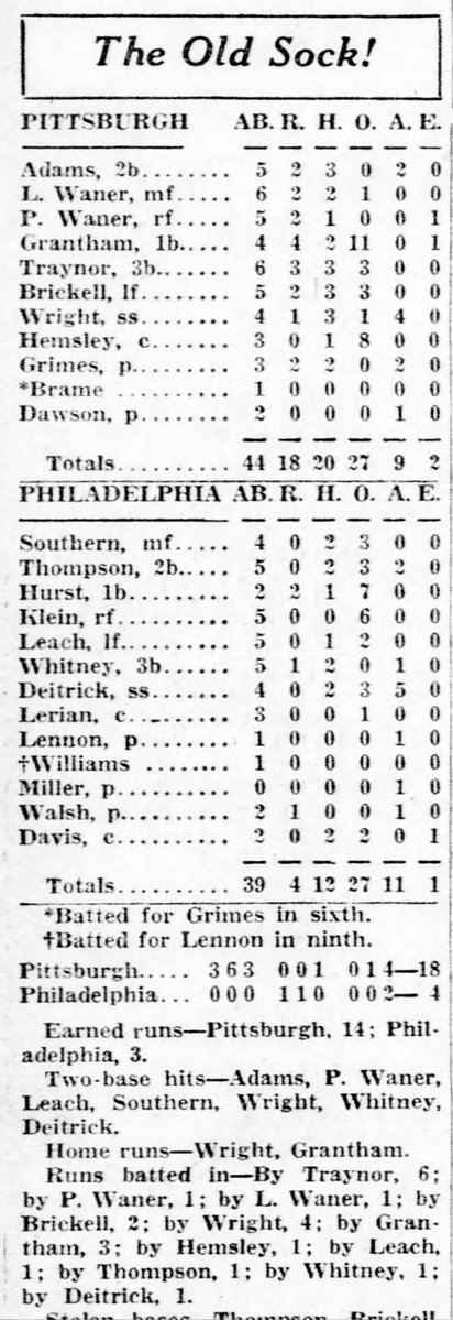Jimmy T (@jimmytrdinich) on Twitter photo On this date in 1928, the <a href="/Pirates/">Pittsburgh Pirates</a> beat the <a href="/Phillies/">Philadelphia Phillies</a> , 18-4, in Philadelphia. Glenn Wright had three hits and five RBI. George Grantham, Pie Traynor and Fred Brickell all had three RBI apiece. Burleigh Grimes won his 18th game of the season and went 2-for-3 at the plate. On this date in 1928, the <a href="/Pirates/">Pittsburgh Pirates</a> beat the <a href="/Phillies/">Philadelphia Phillies</a> , 18-4, in Philadelphia. Glenn Wright had three hits and five RBI. George Grantham, Pie Traynor and Fred Brickell all had three RBI apiece. Burleigh Grimes won his 18th game of the season and went 2-for-3 at the plate.