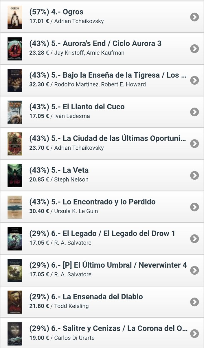 Los mas vendidos en julio en #Cyberdark.

Aquí el listado ampliado 
👉bit.ly/3ULWafy