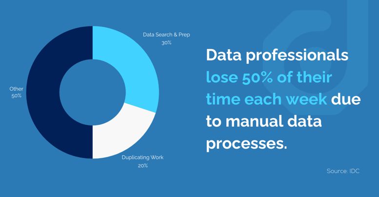 How are you managing documents? If you’re using manual processes for sorting, processing, and organizing information, there’s a better way.

Dynamo can help you streamline these processes, gain more control over data accuracy, and improve ROI.