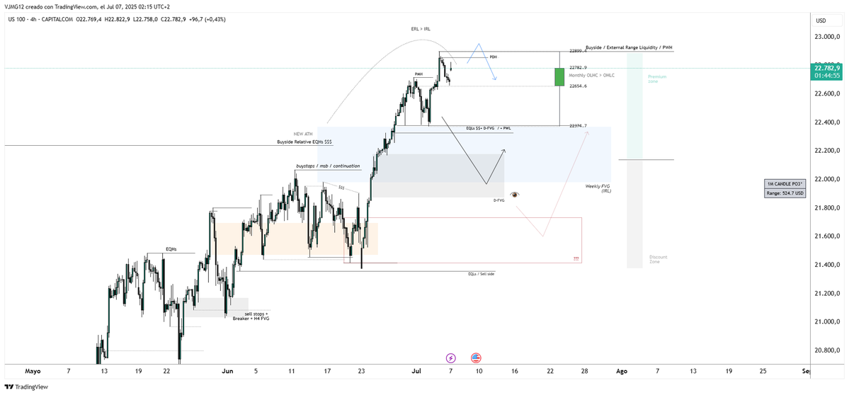 $US100 #nq [07.07.25] ✍️