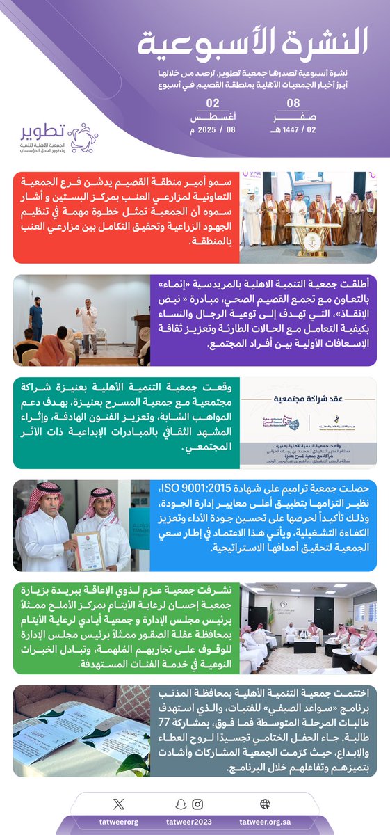 أسبوع مليء بالمبادرات والشراكات الفاعلة، تساهم في تنمية منطقة القصيم اجتماعيا واقتصاديا.

#جمعيات_القصيم_في_أسبوع
#جمعية_تطوير