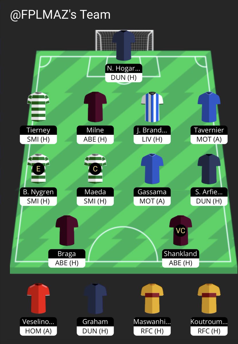 GW 1 🔒

Good luck for the season everyone 

<a href="/GAFFR_io/">GAFFR Fantasy Football Official</a>