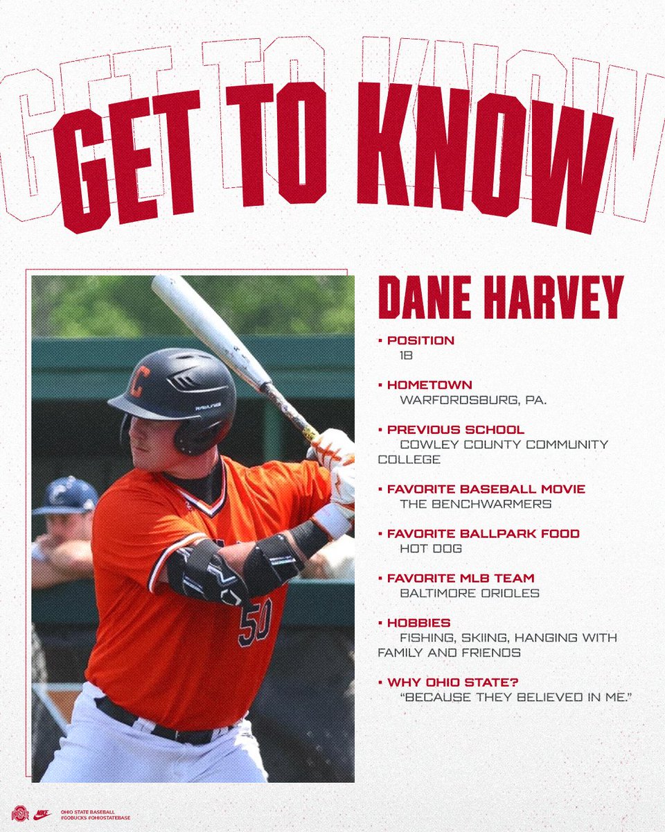 Ohio State Baseball (@ohiostatebase) on Twitter photo Today, we're introducing you to <a href="/daneharvey_/">Dane Harvey</a>! A .352 hitter at Cowley County Community College, Dane also led the state of Pennsylvania in home runs his senior year of high school with 1⃣1⃣!
#GoBucks Today, we're introducing you to <a href="/daneharvey_/">Dane Harvey</a>! A .352 hitter at Cowley County Community College, Dane also led the state of Pennsylvania in home runs his senior year of high school with 1⃣1⃣!
#GoBucks