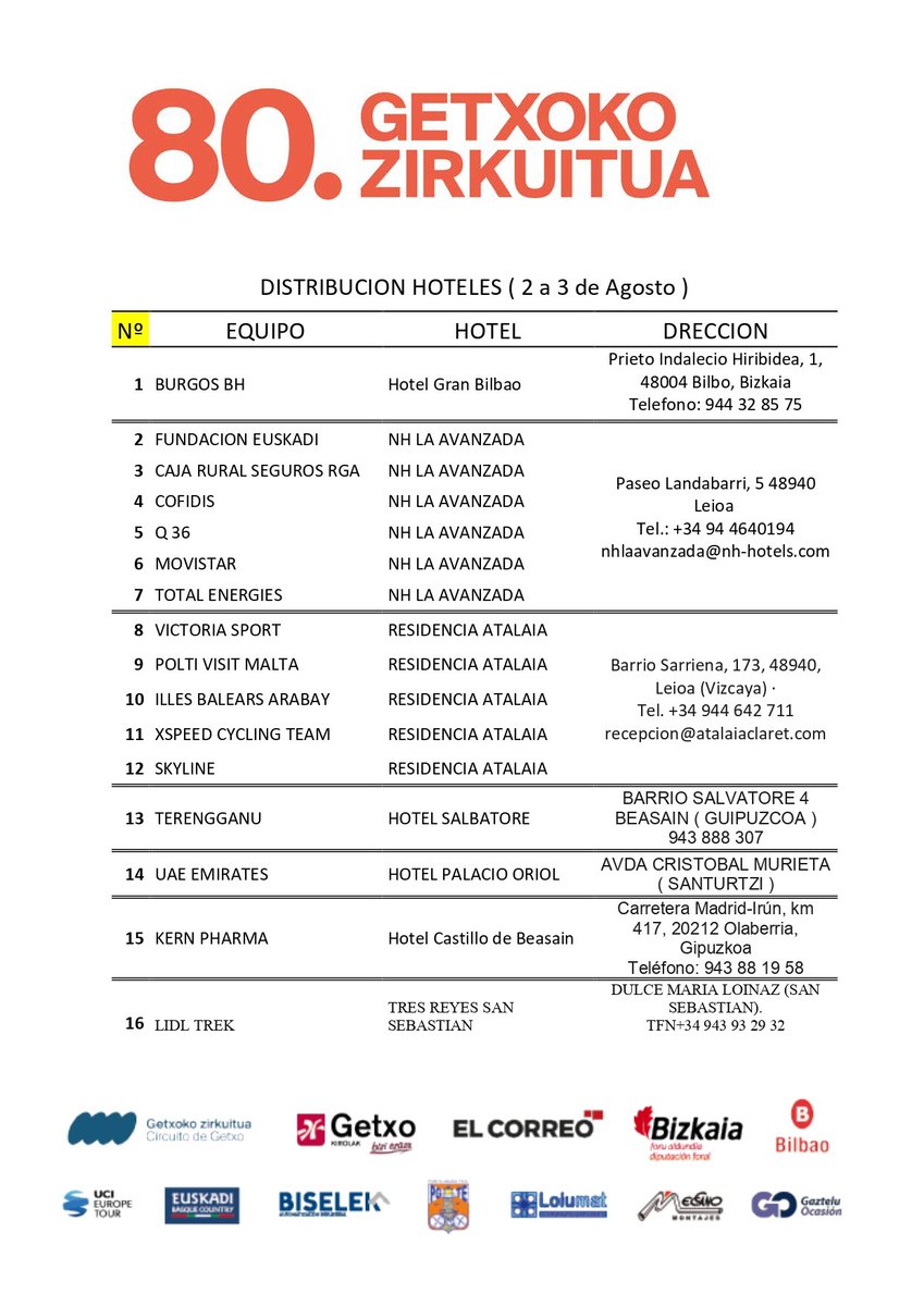 CircuitoGetxo's tweet image. Hurbildu zure idoloak agurtzera.
Hementxe ibiliko dira orain.

Acércate a conocer a tus ídolos, por aquí andarán ahora.

#80GZ #80CircuitoGetxo