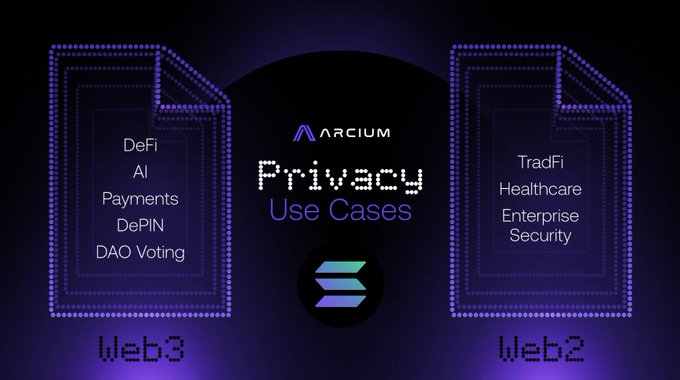 Arcium Privacy Use Cases on Solana
