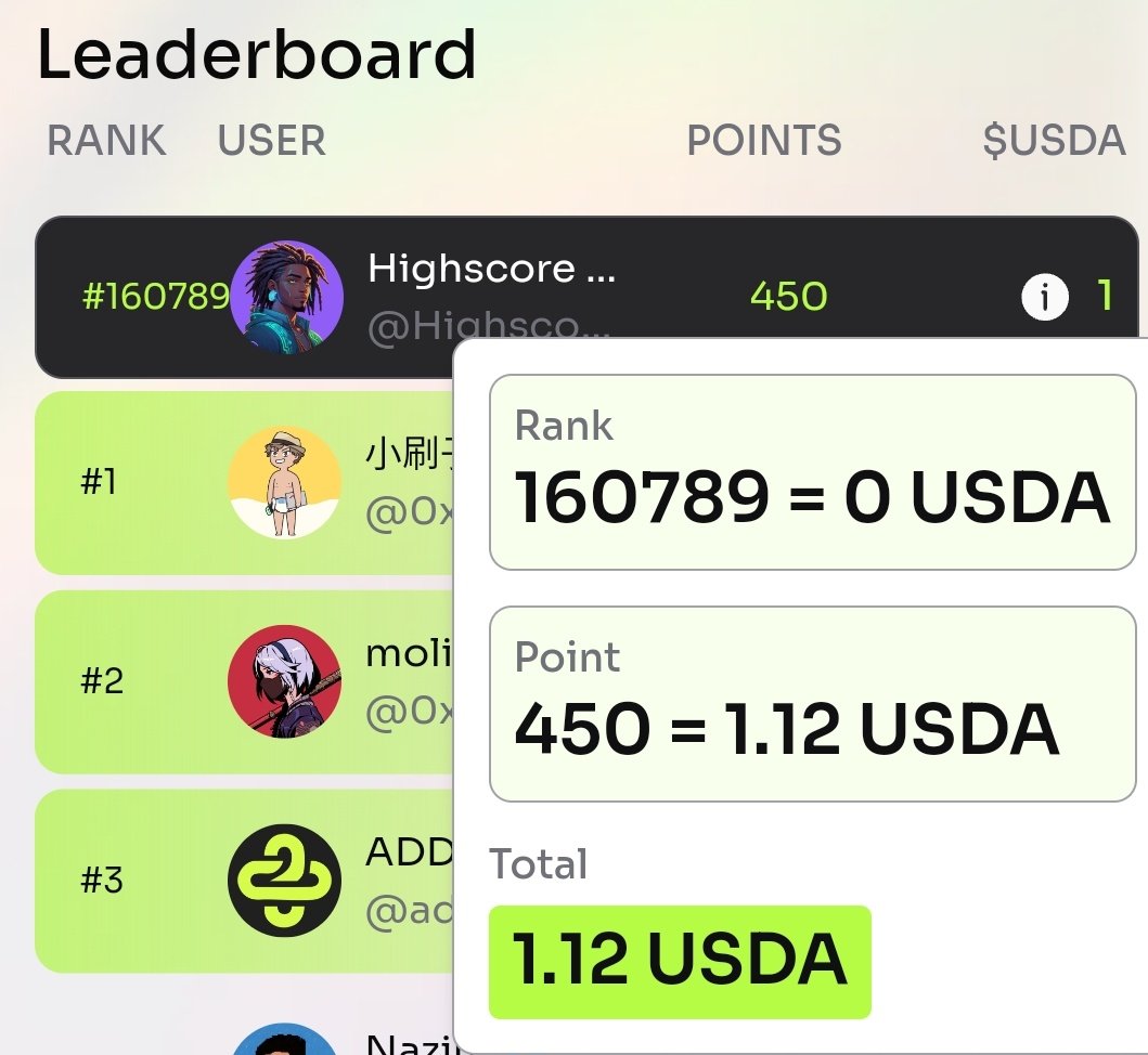 Highscore01's tweet image. Who is ADD+?

ADD+ isn&apos;t just another task platform. It&apos;s a gateway to real value.
1 task = 1 action = 1 point closer to $USDA 💰
I&apos;m stacking points, not promises.
#Web3Earnings #ADDinfofi

 @add_infofi