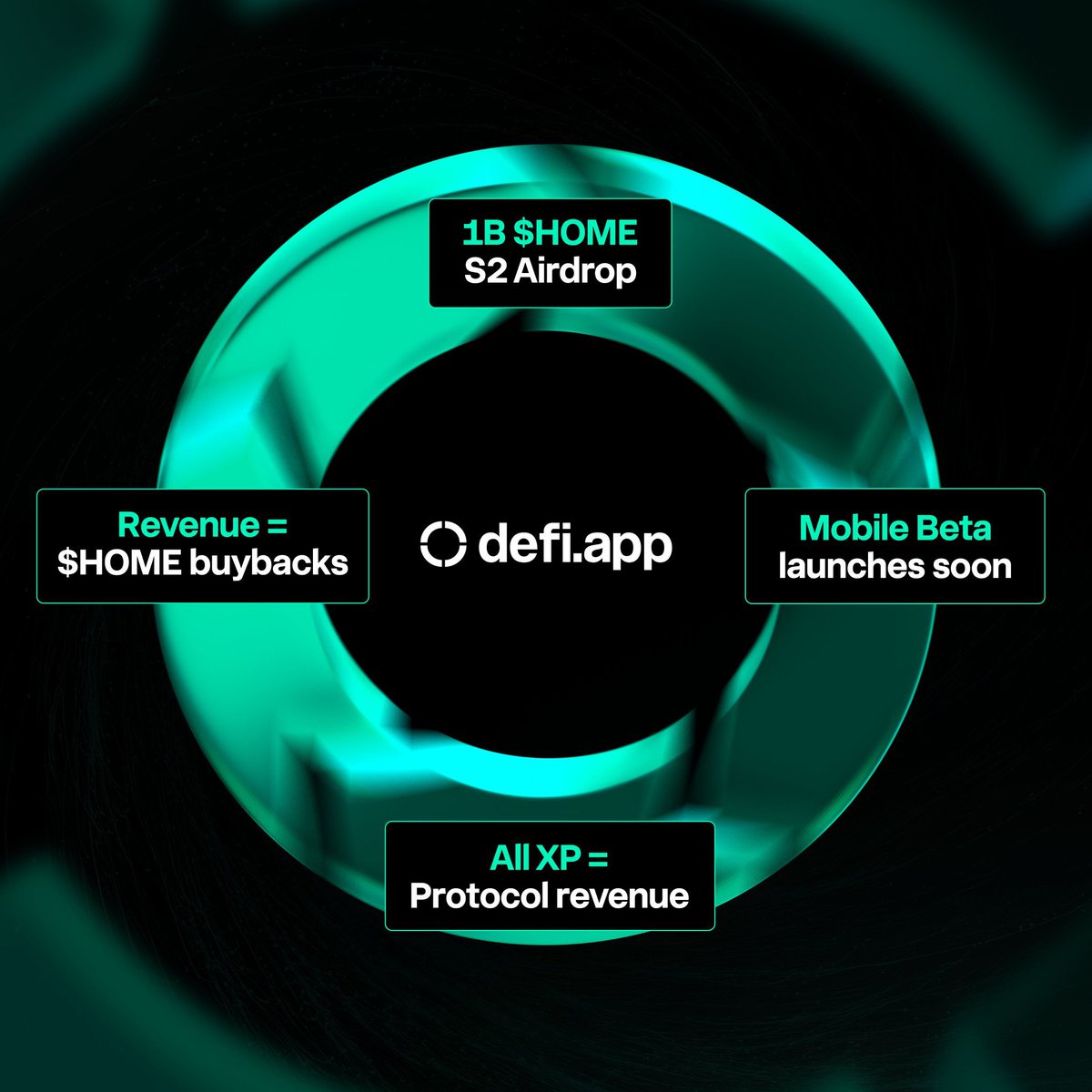JIM'S FRIENDS (@jimmyshequ) on Twitter photo 第二季的<a href="/defidotapp/">Defi App 🎩</a> 活动你会怎么参与呢?
DeFi App 第二季正式启动,10 亿枚 $HOME 将用于奖励 XP 持有者,移动端测试版同步上线,产品正式面向大众用户。
所有 XP 均来自协议实际收入,而所有收入又将用于 $HOME 的市场回购,形成一个由用户行为驱动、持续回馈用户的正向闭环系统。
用户通过在 第二季的<a href="/defidotapp/">Defi App 🎩</a> 活动你会怎么参与呢?
DeFi App 第二季正式启动,10 亿枚 $HOME 将用于奖励 XP 持有者,移动端测试版同步上线,产品正式面向大众用户。
所有 XP 均来自协议实际收入,而所有收入又将用于 $HOME 的市场回购,形成一个由用户行为驱动、持续回馈用户的正向闭环系统。
用户通过在