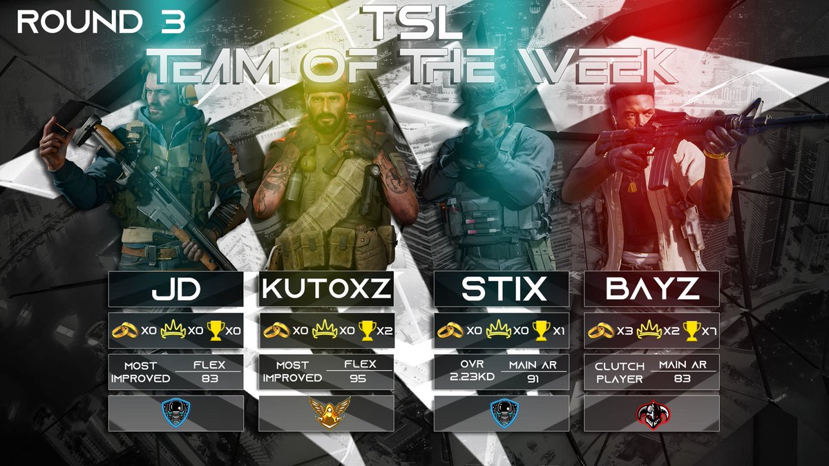 Round 3 Team of the week ! ❤️
<a href="/JDSpiderCOD/">JDSpider</a> 
<a href="/Kutoxz/">Joel Jamieson</a> 
<a href="/Stixeed/">Stix</a> 
<a href="/bayztoe/">Bayz</a> 
#UpTTR #TTRCod