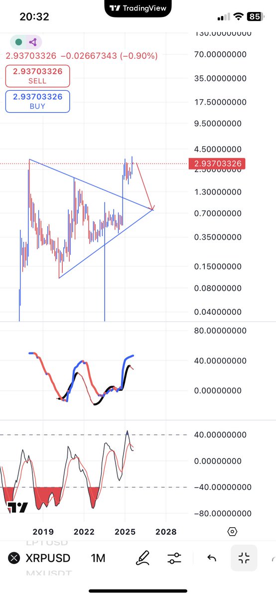 Crypto99 tweet media