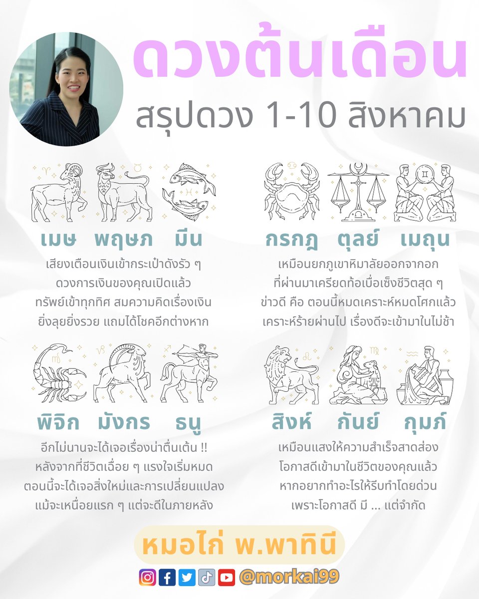 ดวงของคุณในช่วงต้นเดือนใหม่จะเป็นยังไง ? หมอไก่สรุปดวงทั้ง 12 ราศี มาให้เรียบร้อยจ้า 🔮 ก่อนอ่านคำทำนาย หมอไก่ขอคนละ 1 ไลค์ เพื่อเป็นค่าครูด้วยนะคะ

#ดวงชะตา #เช็คดวง #หวย #ดวง #ดูดวง #ปราสาทตาควาย #TheNextPrinceFinalEP #TruthFromThailand #ShineEP1 #EnigmaBlackStageEP2 #ppkritt