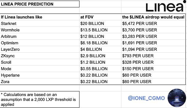 ione (prediction arc) tweet media