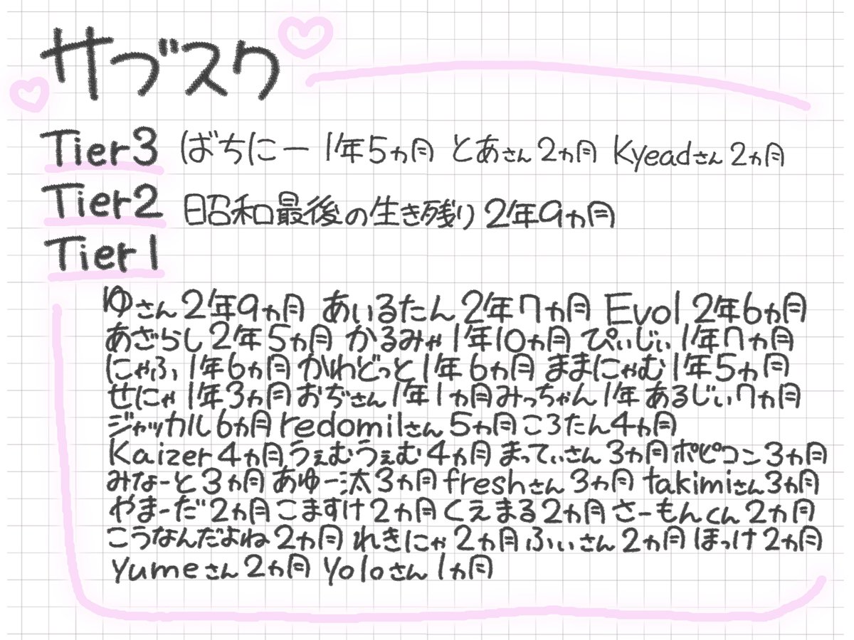 にゃむ汰 (@Nyamutaaa) / X