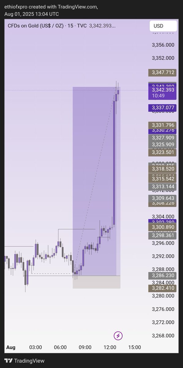 ETHIO FX PRO tweet media