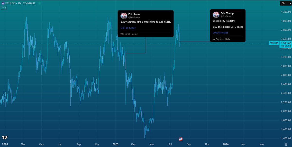 Wolfquant's tweet image. New $ETH alpha just dropped