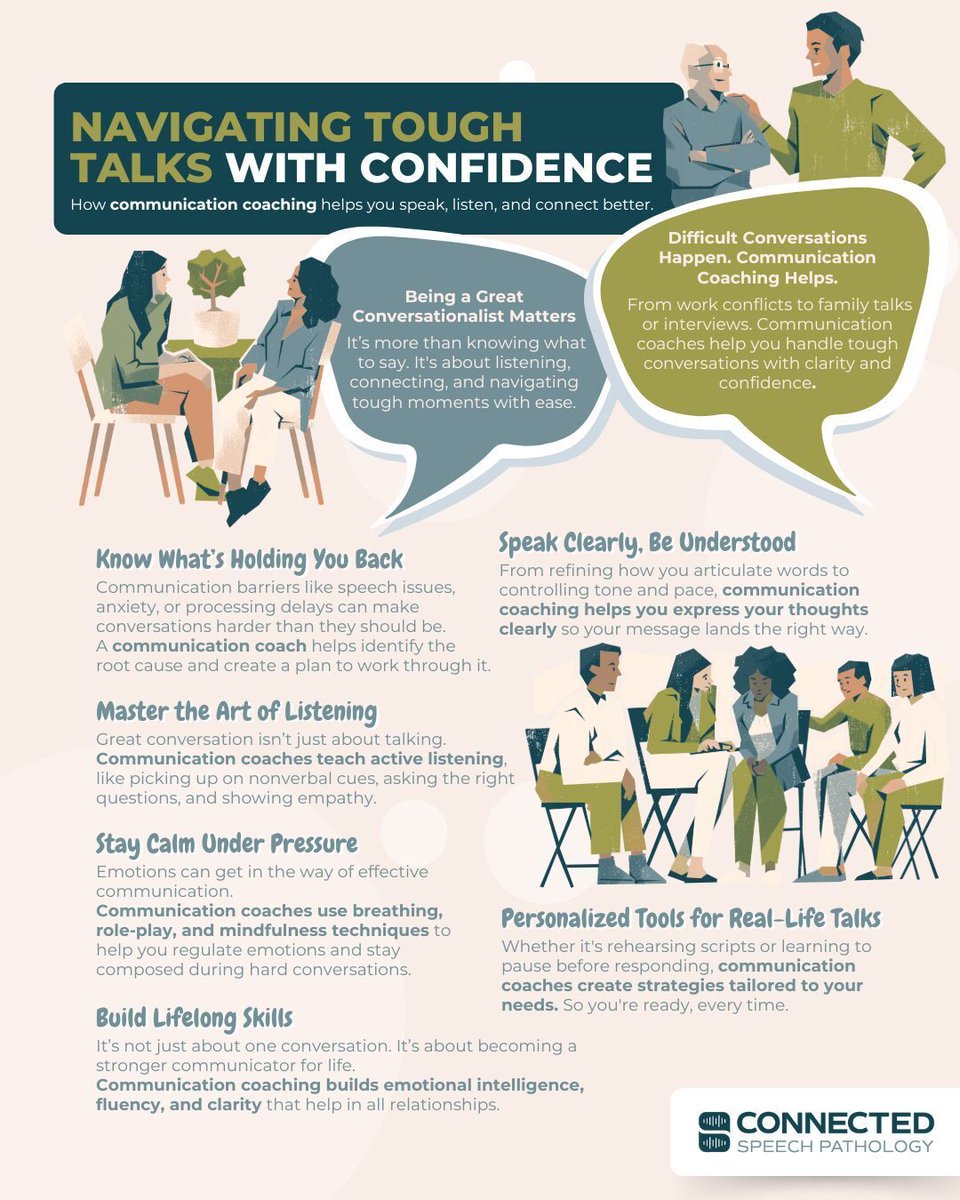 Discover what actually works when it comes to managing stage fright.👉 tinyurl.com/pub-speaking-t…

#connectedslp #publicspeaking #publicspeakingtips #speechtherapy #publicspeakingskills