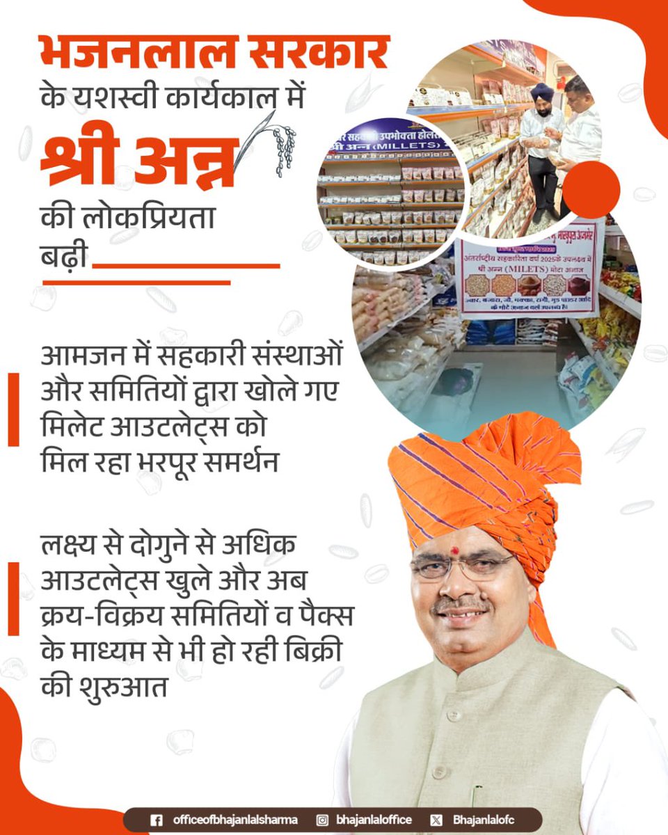Office Of Bhajan Lal Sharma (@bhajanlalofc) on Twitter photo भजनलाल सरकार के यशस्वी कार्यकाल में श्री अन्न की लोकप्रियता बढ़ी!
<a href="/BhajanlalBjp/">Bhajanlal Sharma</a>
#हर_घर_खुशहाली
#आपणो_अग्रणी_राजस्थान भजनलाल सरकार के यशस्वी कार्यकाल में श्री अन्न की लोकप्रियता बढ़ी!
<a href="/BhajanlalBjp/">Bhajanlal Sharma</a>
#हर_घर_खुशहाली
#आपणो_अग्रणी_राजस्थान