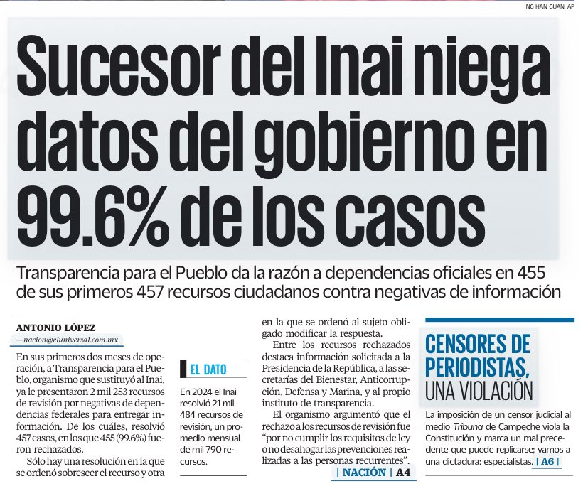 Juan_OrtizMX's tweet image. 🗳📌 TRANSPARENCIA PARA EL PUEBLO… NO TRANSPARENTA

Desde mayo, México estrenó un nuevo organismo para proteger el derecho a saber: Transparencia para el Pueblo.

Y en menos de tres meses, el organismo ha desechado 99.6% de los recursos de revisión.

Desechadas no por falta de…