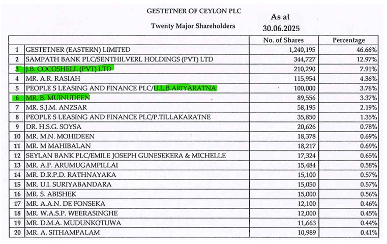Channa_Amare's tweet photo. Identity of whales who bought ~10% of #GEST in May 2025 revealed
Illiquid share up over 75% since then to record high
1Q26 EPS was only Rs4.1, likely affected by recent fire at head office
But insurance should cover inventory loss of Rs31 m (EPS: ~Rs11) due to fire
#CSE #lka https://t.co/c8tbd3pBVB