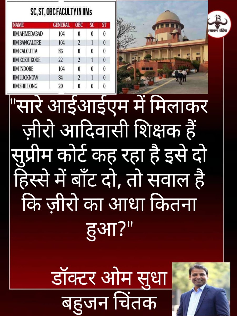 Amitmbedkr (@amitmbedkr32485) on Twitter photo सारे IIM में मिलाकर जीरो आदिवासी
शिक्षक है और सुप्रीम कोर्ट कह रहा हैं कि
इसे दो हिस्से में बांट दो!!..
तो अब सवाल तो यह है कि जीरो का आधा कितना होता है!!...
<a href="/dromsudhaa/">Dr. Om Sudha</a> सारे IIM में मिलाकर जीरो आदिवासी
शिक्षक है और सुप्रीम कोर्ट कह रहा हैं कि
इसे दो हिस्से में बांट दो!!..
तो अब सवाल तो यह है कि जीरो का आधा कितना होता है!!...
<a href="/dromsudhaa/">Dr. Om Sudha</a>