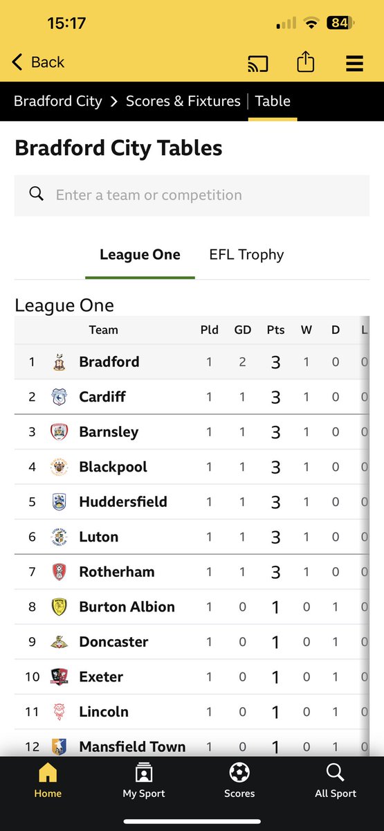 That’s enough of this season. Let’s stop the count.