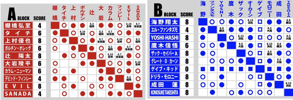 yoshi様　⭕️3月5日まで YOSHI⭐️03 (@YSSTAR86) / X