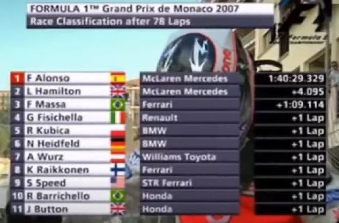 Yarın McLaren’ların kuracağı minimum dominasyon <a href="/kubilayvergili/">Kubilay Vergili</a>