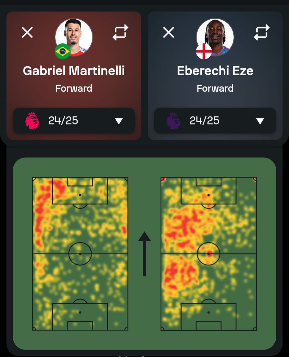 Majority of Martinelli's touches come high &amp; wide with no support (what I call our LW gulag)

Eze has hardly any touches in that zone. Most of his touches are in the Left Half Space

This is our new LCM. He's NOT coming to play as a winger