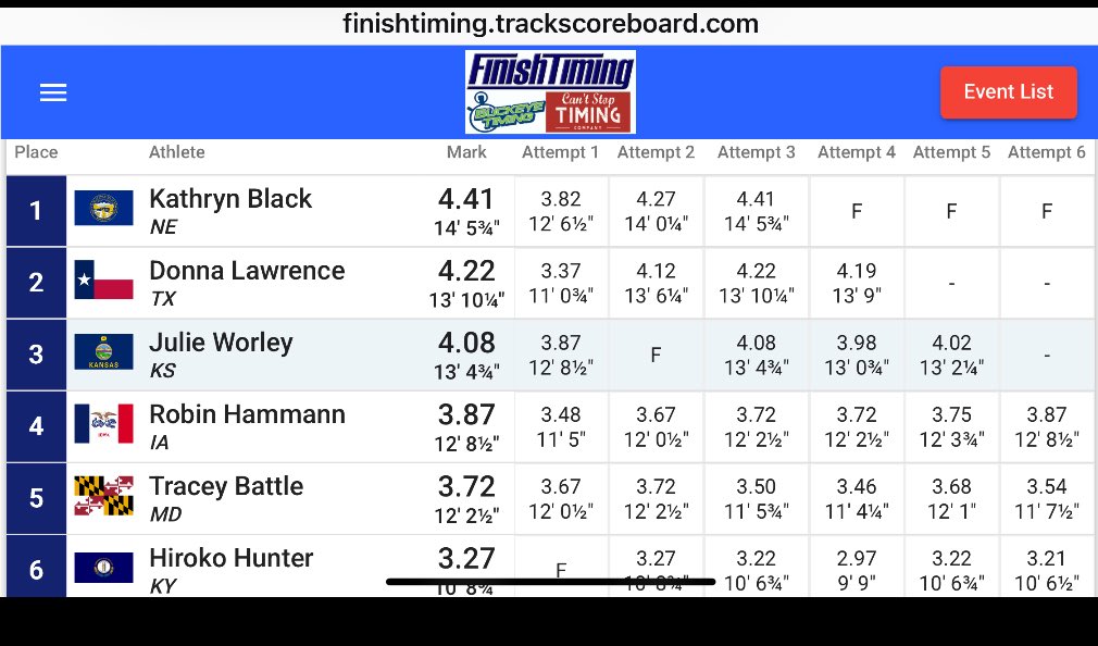 Pella Cross Country (@pelladutchxc) on Twitter photo Lady Hammann completes her final event, the 1500m, at the National Senior Games!!! <a href="/PHSdutchtrack/">Pella Girls T&F</a> <a href="/PellaActivities/">Pella Activities</a> <a href="/PellaSchools/">Pella Schools</a> <a href="/xzono/">Andrew Schneider</a>
4th Long Jump
4th 400m
5th 800m
5th 1500m Lady Hammann completes her final event, the 1500m, at the National Senior Games!!! <a href="/PHSdutchtrack/">Pella Girls T&F</a> <a href="/PellaActivities/">Pella Activities</a> <a href="/PellaSchools/">Pella Schools</a> <a href="/xzono/">Andrew Schneider</a>
4th Long Jump
4th 400m
5th 800m
5th 1500m