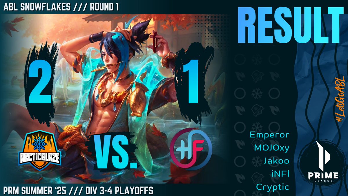 ❄️ #PrimeLeague PLAYOFFS GAME 1️⃣ RESULT 👀

🔥 #ArcticBlaze Snowflakes has played an 2:1 against <a href="/HyperFusionLoL/">Hyper Fusion</a> GG!

🙏 Thanks <a href="/Kunjutsu/">Saikunju</a> for the awesome cast!

#LetsGoABL