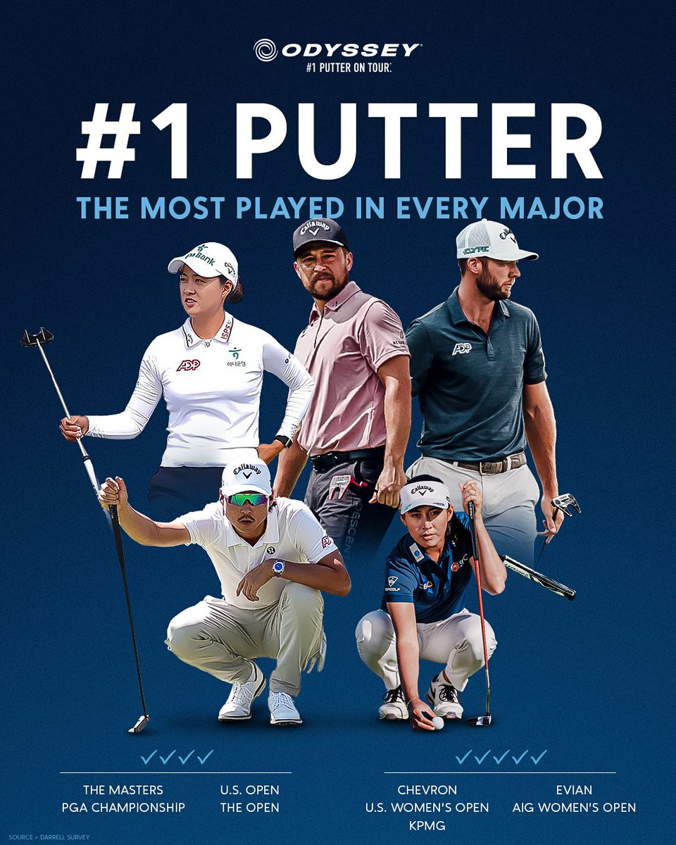 Major Sweep! 🧹 Odyssey was the #1 putter of choice by the best players, in the biggest moments. 4/4 in the men's majors, and this week's AIG makes it 5/5 on the women's side.☝️ #1PutteronTour