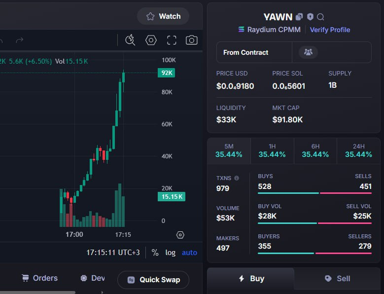 BernettaPr96393's tweet photo. Hey guys, $yawn just went from a kiddie pool to the deep end with that 16x gain—just watch out for the splash!

NEXT'CALL HERE https://t.co/fzhyqh5X6I ✅
CA: D3Kd49HH7jBugu8HJzyavwovreL64bryrzsaxAZbbonk https://t.co/cq9YkQw1kC