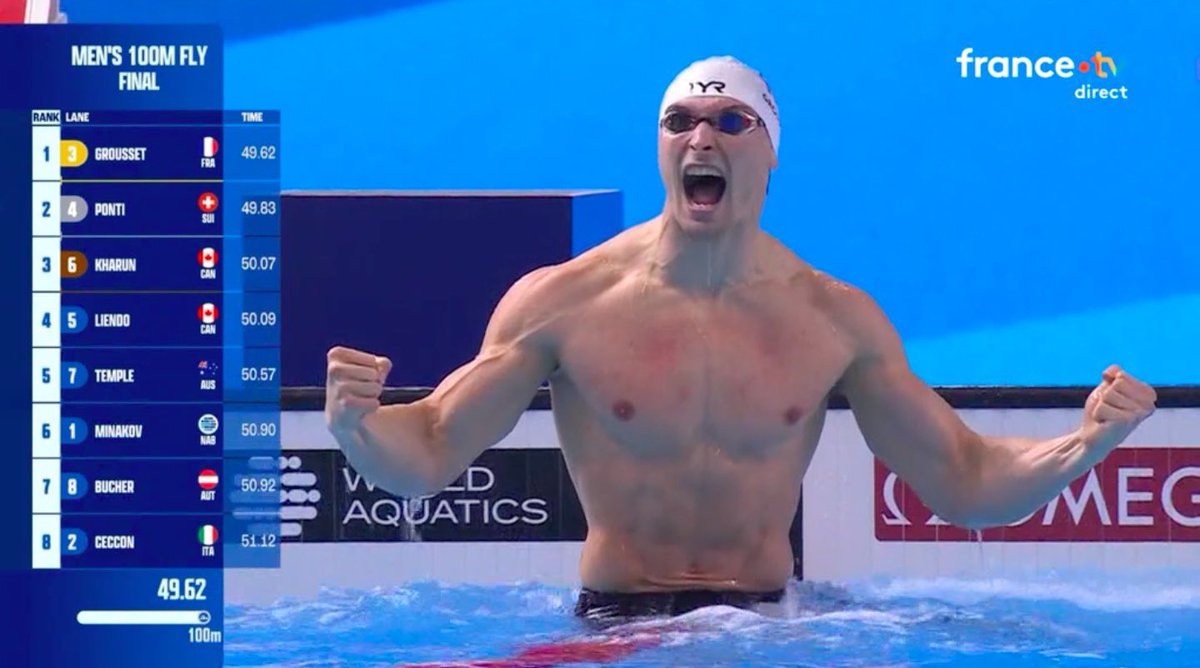 INCROYABLE Maxime Grousset !

Champion du monde du 100m papillon, après le titre sur 50m. Un doublé exceptionnel. La France est fière. Bravo champion !