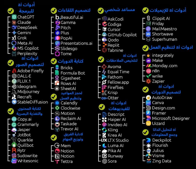 أفضل 5 أدوات لإنشاء فيديو بالذكاء الاصطناعي:⬇️ 

المركز الخامس 
Based Labs AI
basedlabs.ai

المركز الرابع 
Haiper AI 
haiper.ai

المركز الثالث 
Vivago AI  
vivago.ai

المركز الثاني 
Kling AI
kling.ai.

المركز الأول 
veo3 ai