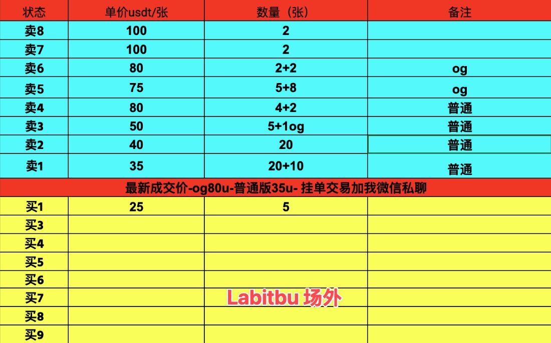 8.2 饼子热点信息整理

1⃣：新创合集 Labitbu 实验引发铸造浪潮
<a href="/cbspears/">cbspears ◉</a> 喊单了“Labitbu”合集实验，由黑客松第二名 <a href="/stutxo/">stu 🥪🥞</a> 所创作。这是一个通过 Taproot 协议将 JPEG 图像嵌入比特币交易的小图片，大小限为 4KB。铸造费约 10 美元，无固定供应。今日引发社群 FOMO