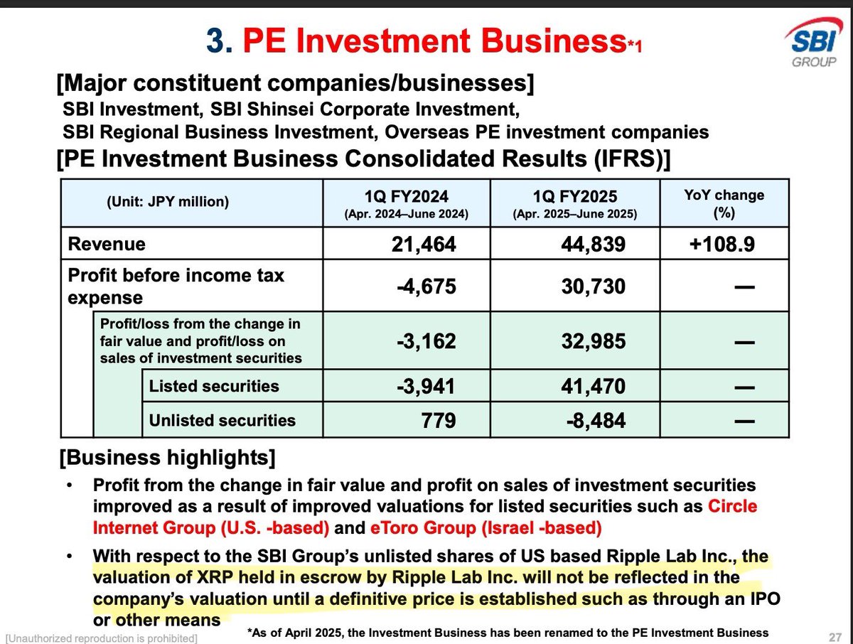 ‼️JULY 2025: SBI HOLDINGS DOCUMENT PROJECTS MAJOR GAINS FOR THE COMPANY AS RIPPLE IPO IS SET TO REVEAL TRUE VALUE OF ESCROWED XRP‼️

Read closely.🙇‍♂️

“…the valuation of XRP held in escrow by Ripple Lab Inc. will not be reflected in the company's valuation until a DEFINITIVE