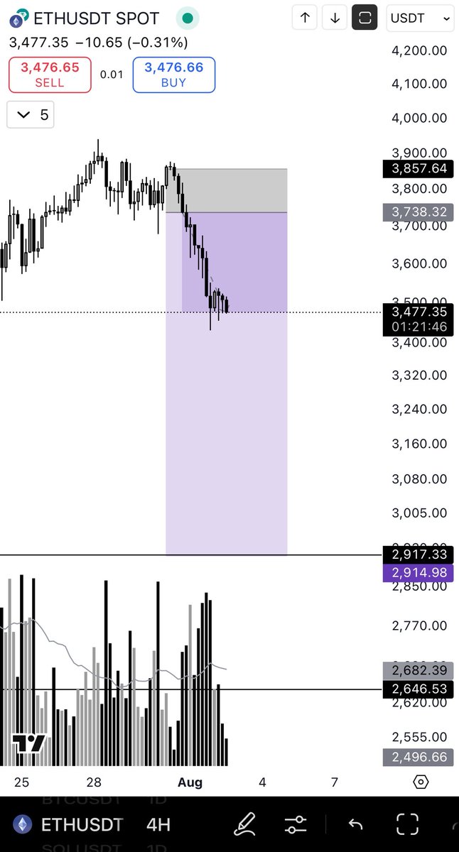 DemianDonovan_'s tweet photo. $ETH 

Update 🧲 https://t.co/80EZTghKpF