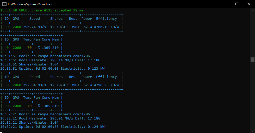 Cantabriado's tweet photo. Aportando HashRate. 😎👍 @kaspaunchained
#Kaspa $KAS #KAS #Cryptocurrency #PoW #GhostDAG #SmartContracts #TrilemmaSolver #Mining #HashRate #Criptomonedas #Cantabriado https://t.co/cAhuLxC4oM