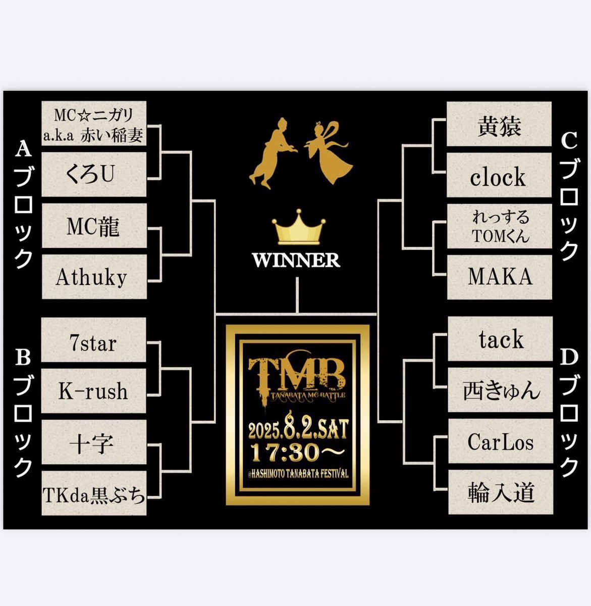 七夕祭り「TMB」で
輪入道さんと対戦し負けました
でも憧れの輪入道さんと同じステージでやれて語り合え夢が1つ叶いました
ほんとに最高でした
ありがとうございます
でもまだ止まれません
勝ち負けじゃないですが
MCバトルという舞台で輪入道さんにジャイキリ必ずします
まずは1歩1歩進みます