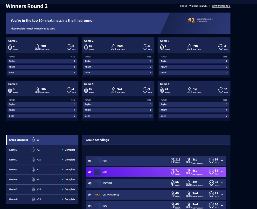From 19th in draft to 2nd see u in finals🫢
<a href="/Arrriiiiiii/">Declx</a> <a href="/Askyyy5/">ASKYY</a> <a href="/mixedzik/">mixed</a>

 #SLRWIN