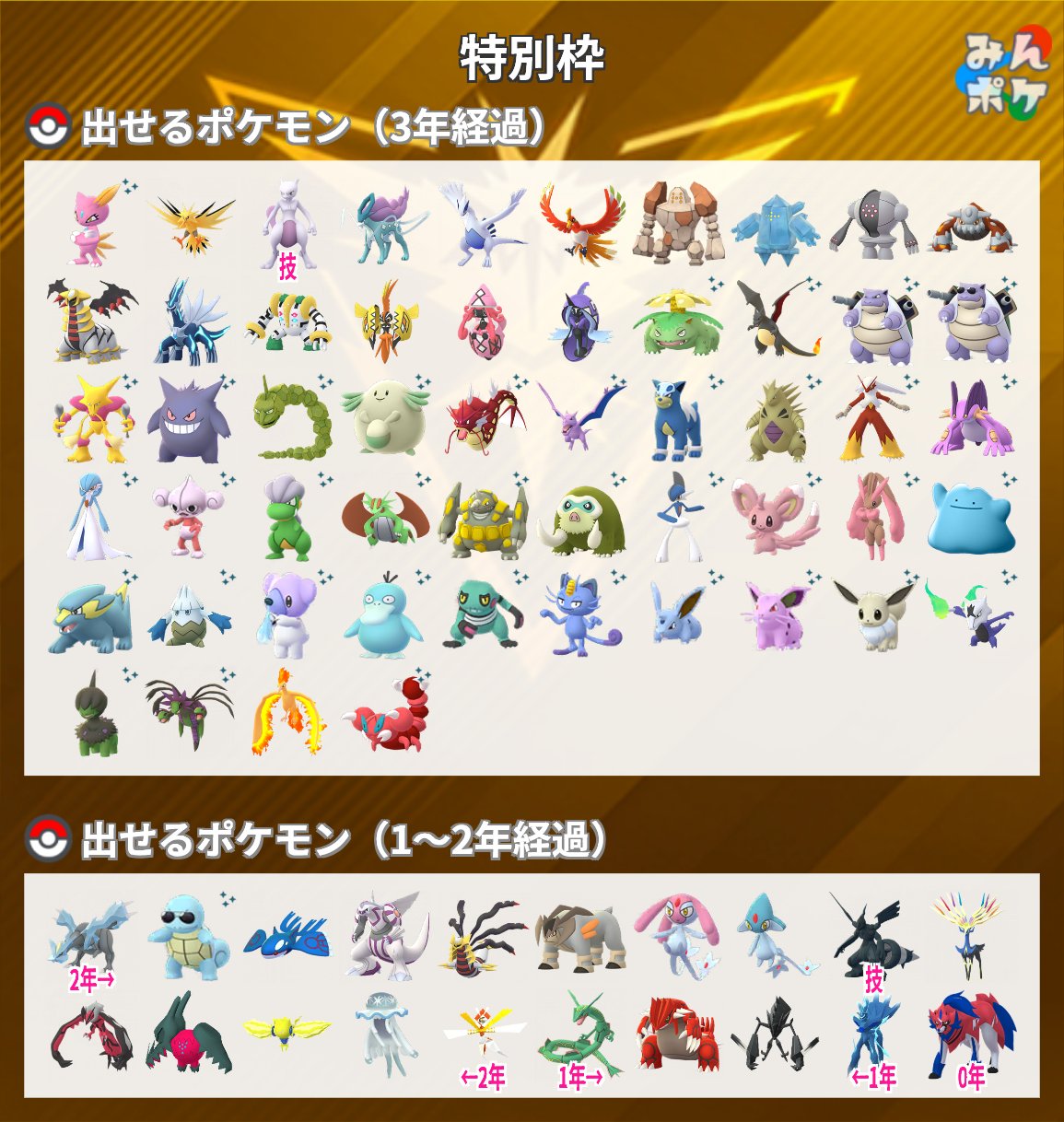 ポケモン12点おまとめ SV + BDSPでできる12文字混合NNのやり方 - てあの記録