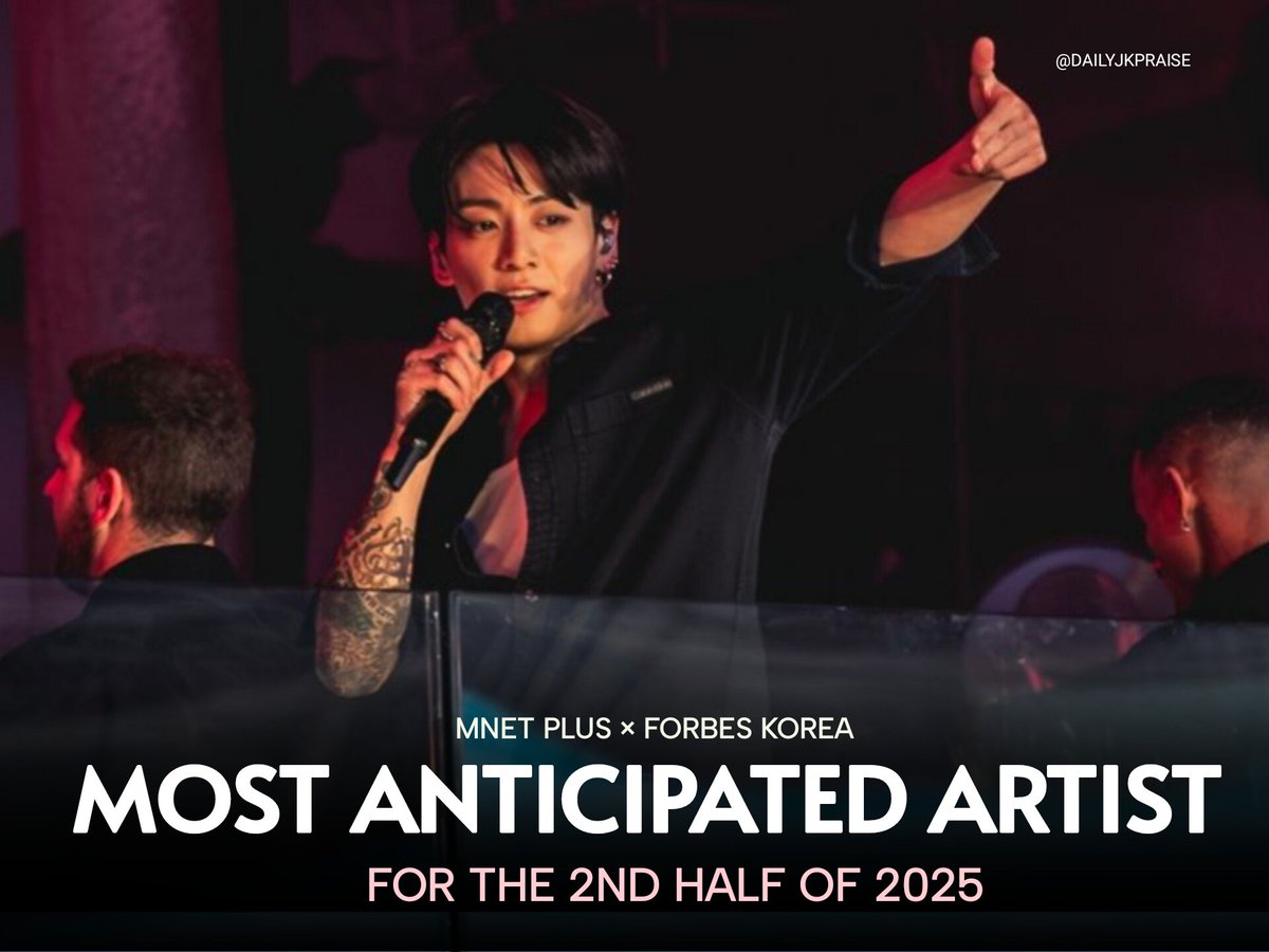 Following his successful solo debut, Jungkook has claimed the #1 place as the 'Most Anticipated Idol for the 2nd Half of the Year', conducted by Mnet Plus × Forbes Korea. He secured an overwhelming 43.7% of the total votes, media reports.