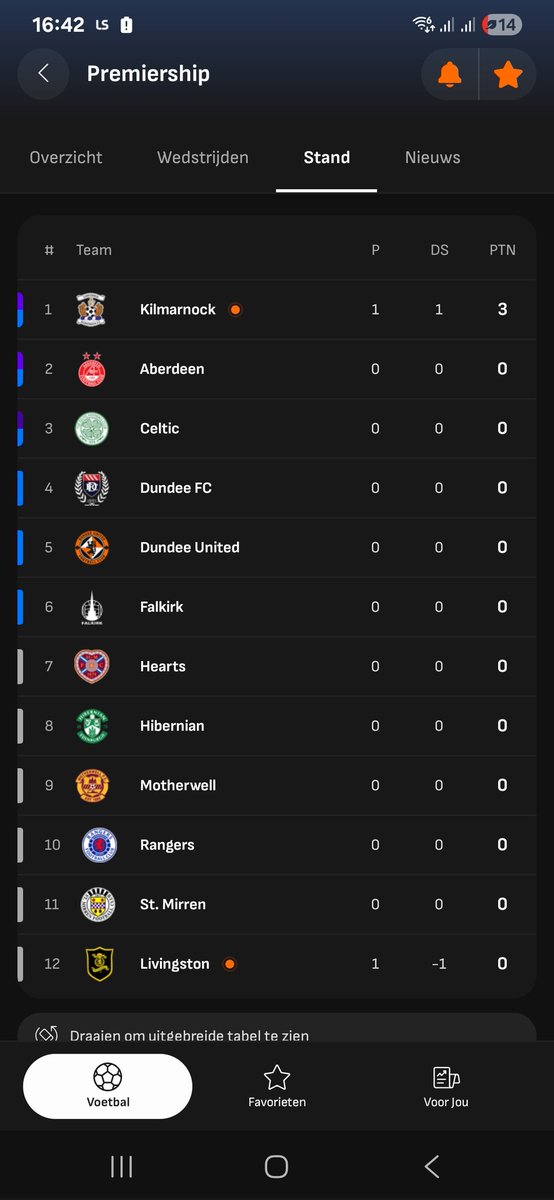 Dutchkillie's tweet image. Can we please end the season?