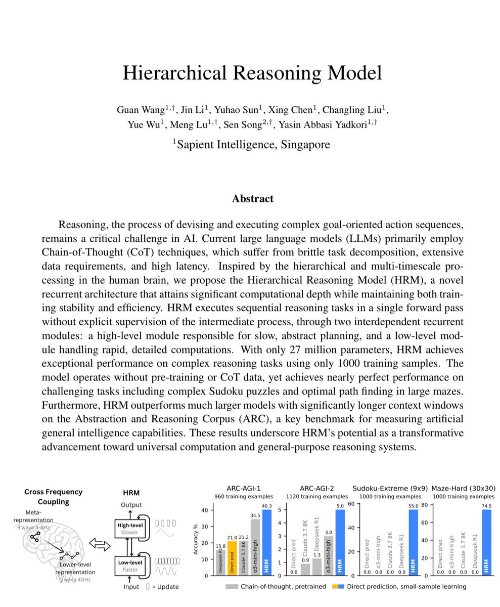 Researchers designed a 27M model inspired by the brain. It outperforms o3-mini, R1, and others.

This makes every single AI lab look silly!

Here are their 5 core techniques:
- Brain-inspired hierarchical processing, temporal separation, and recurrent connectivity
- Hierarchical