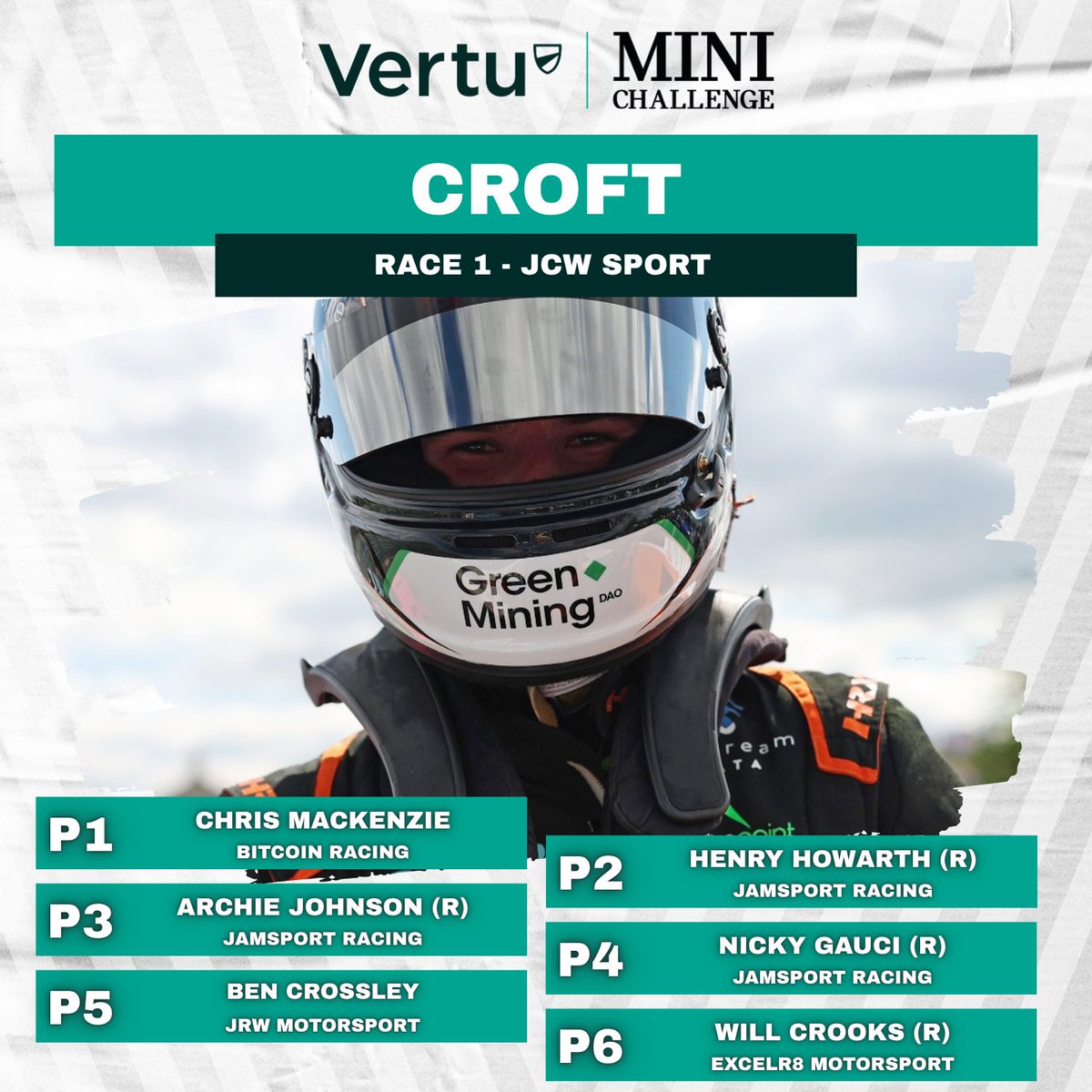 Nathan Edwards and Chris Mackenzie share the wins in the opening Vertu MINI CHALLENGE race of the weekend at Croft Circuit

#VertuMINICHALLENGE #MINICHALLENGE