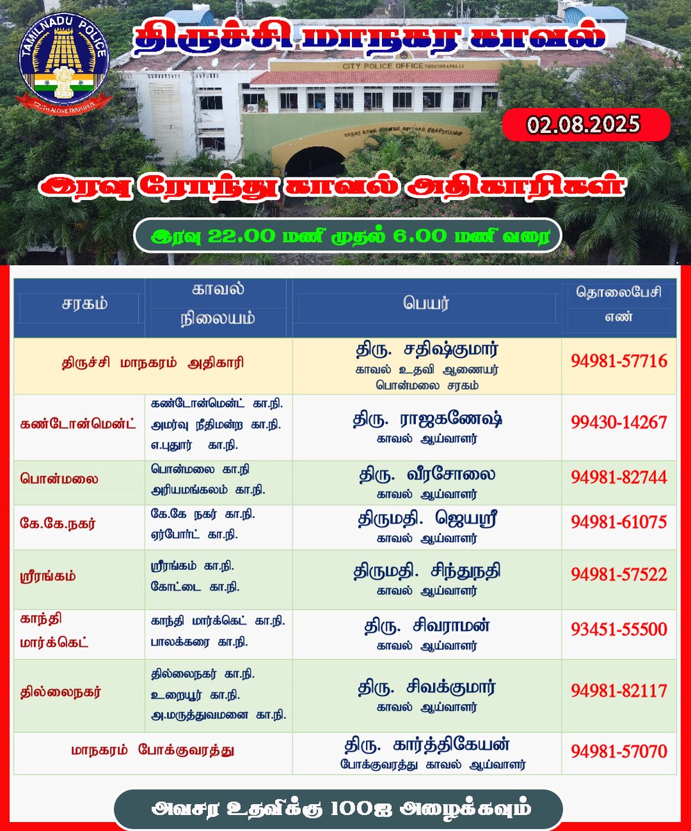 திருச்சி மாநகர காவல் (02.08.2025) இரவு பணி அதிகாரிகள்.  #TrichyCityPolice #NightRound #officers #TrichyCity